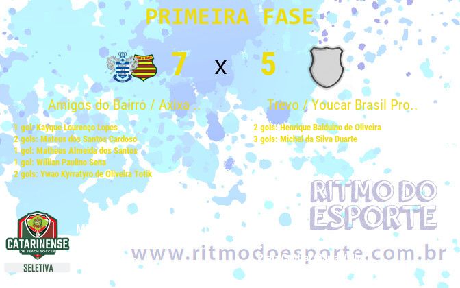 Resultado da partida