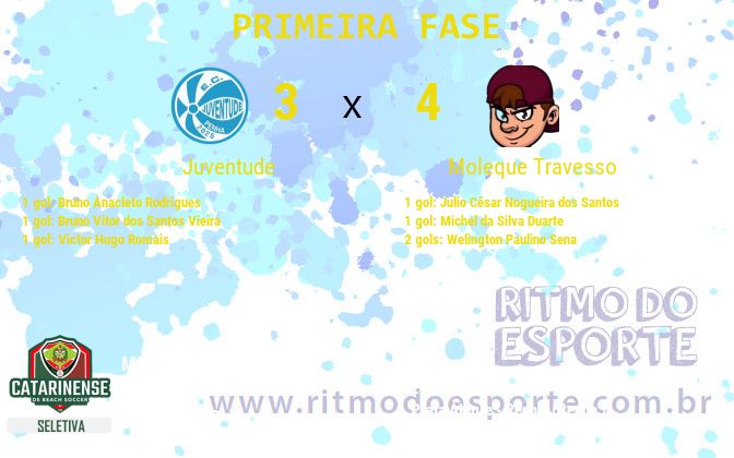 Resultado da partida