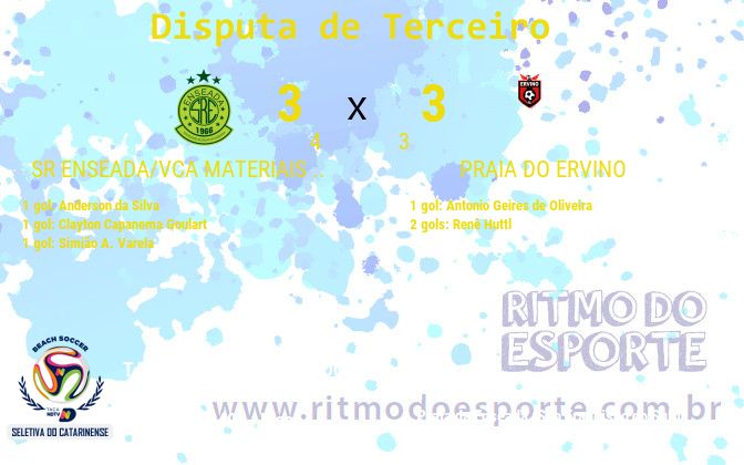 Resultado da partida