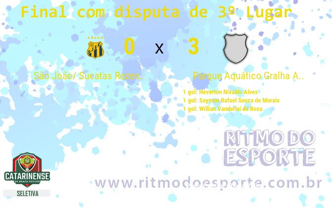 Resultado da partida